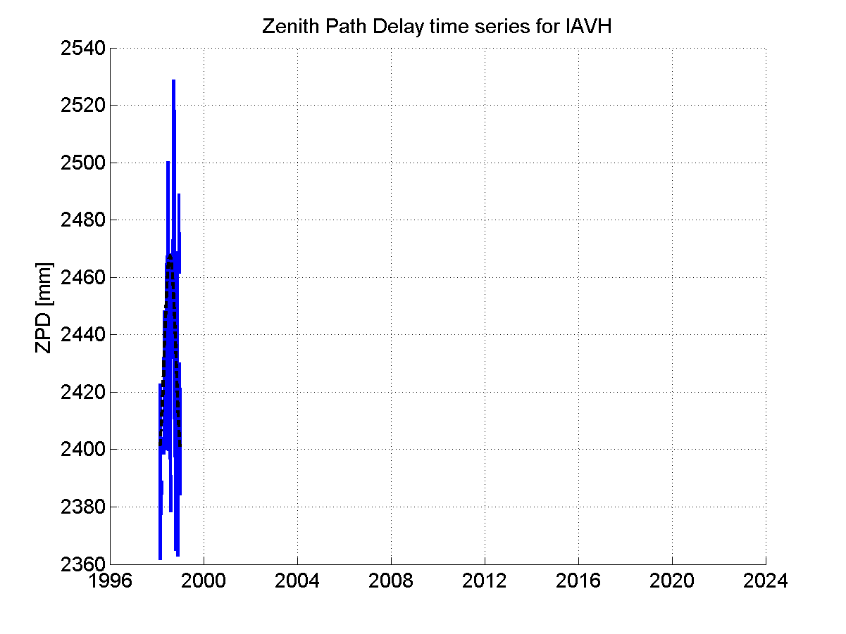 Zenith Path Delays extracted from weekly EPN troposphere solution