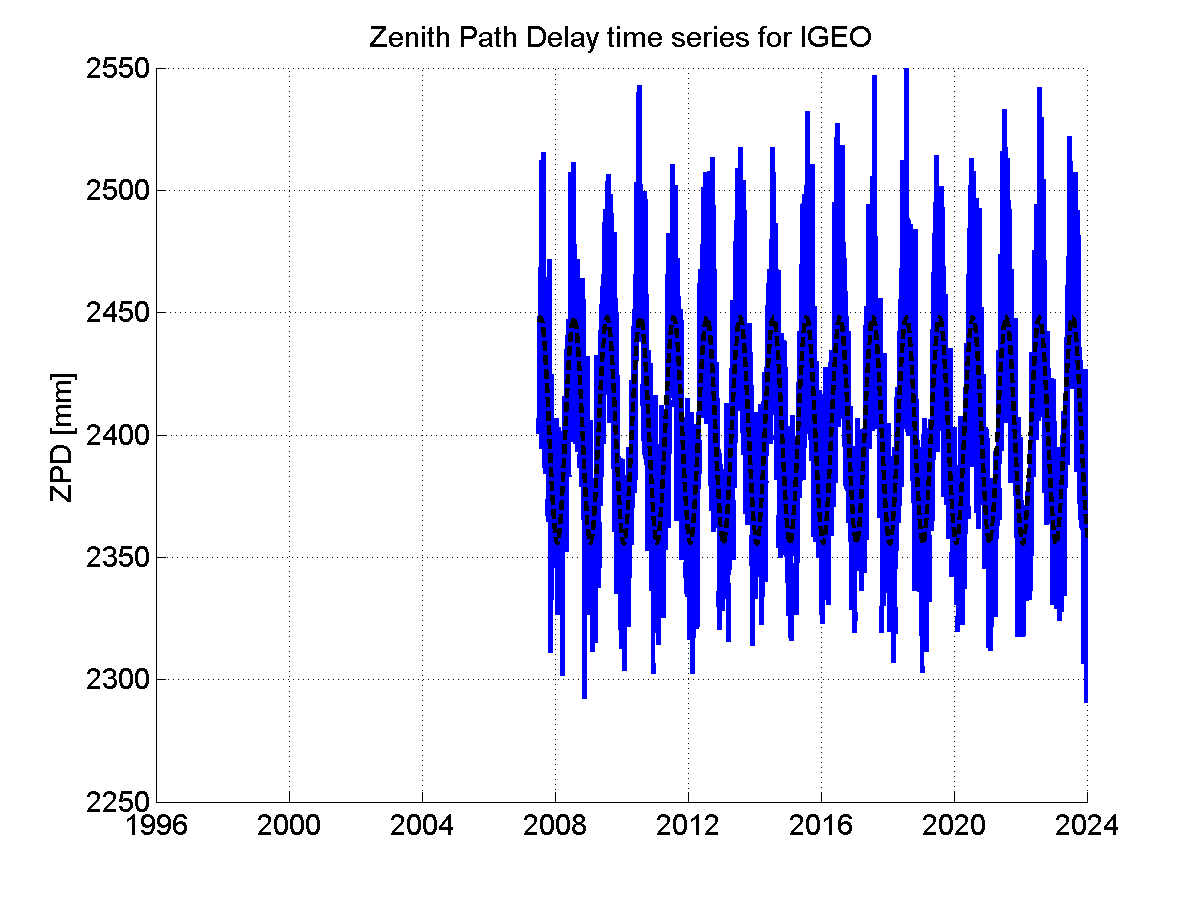 Zenith Path Delays extracted from weekly EPN troposphere solution