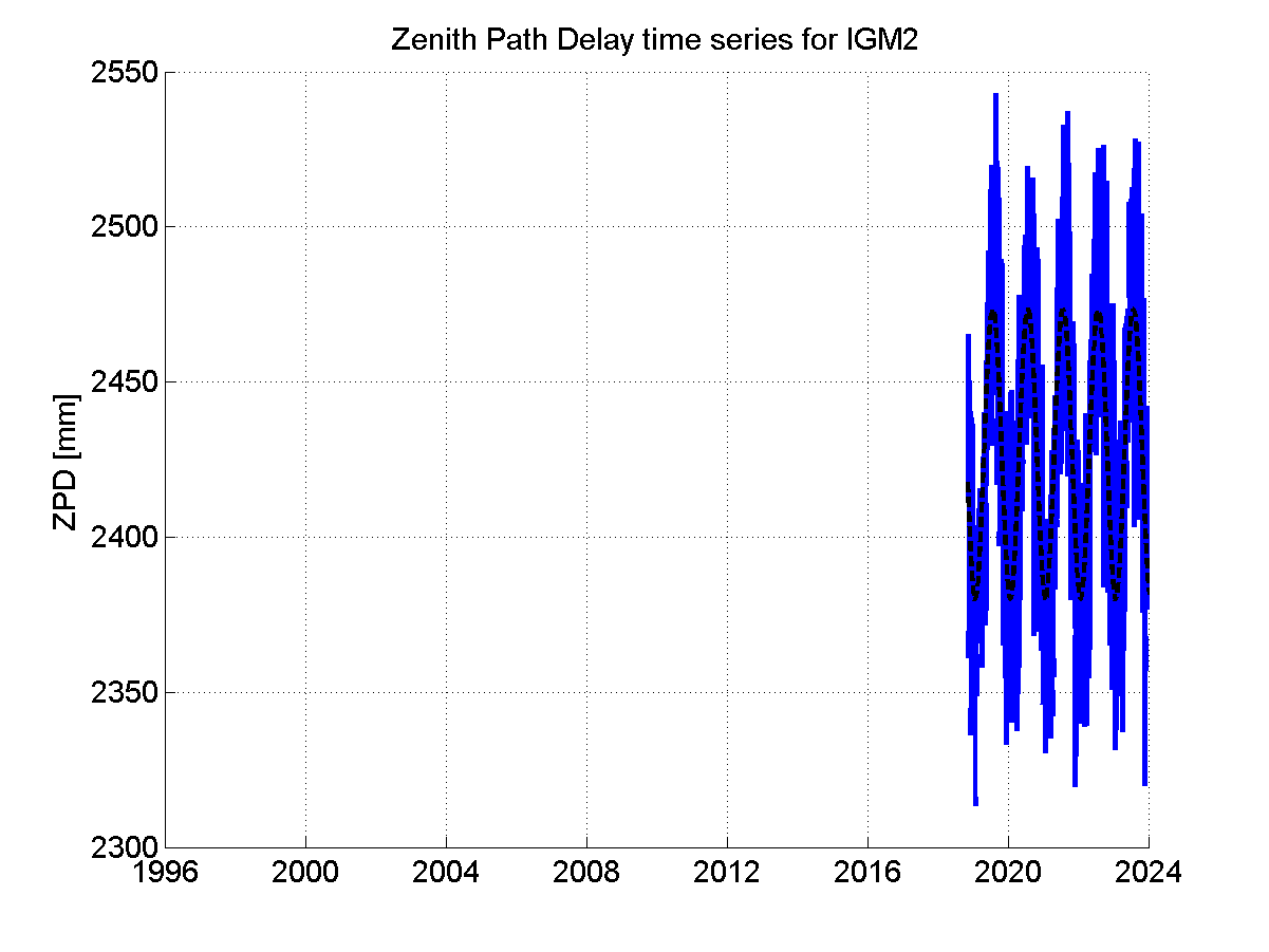 Zenith Path Delays extracted from weekly EPN troposphere solution