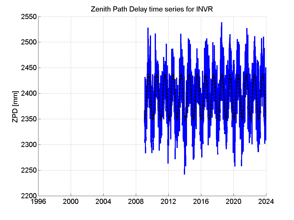 Zenith Path Delays extracted from weekly EPN troposphere solution