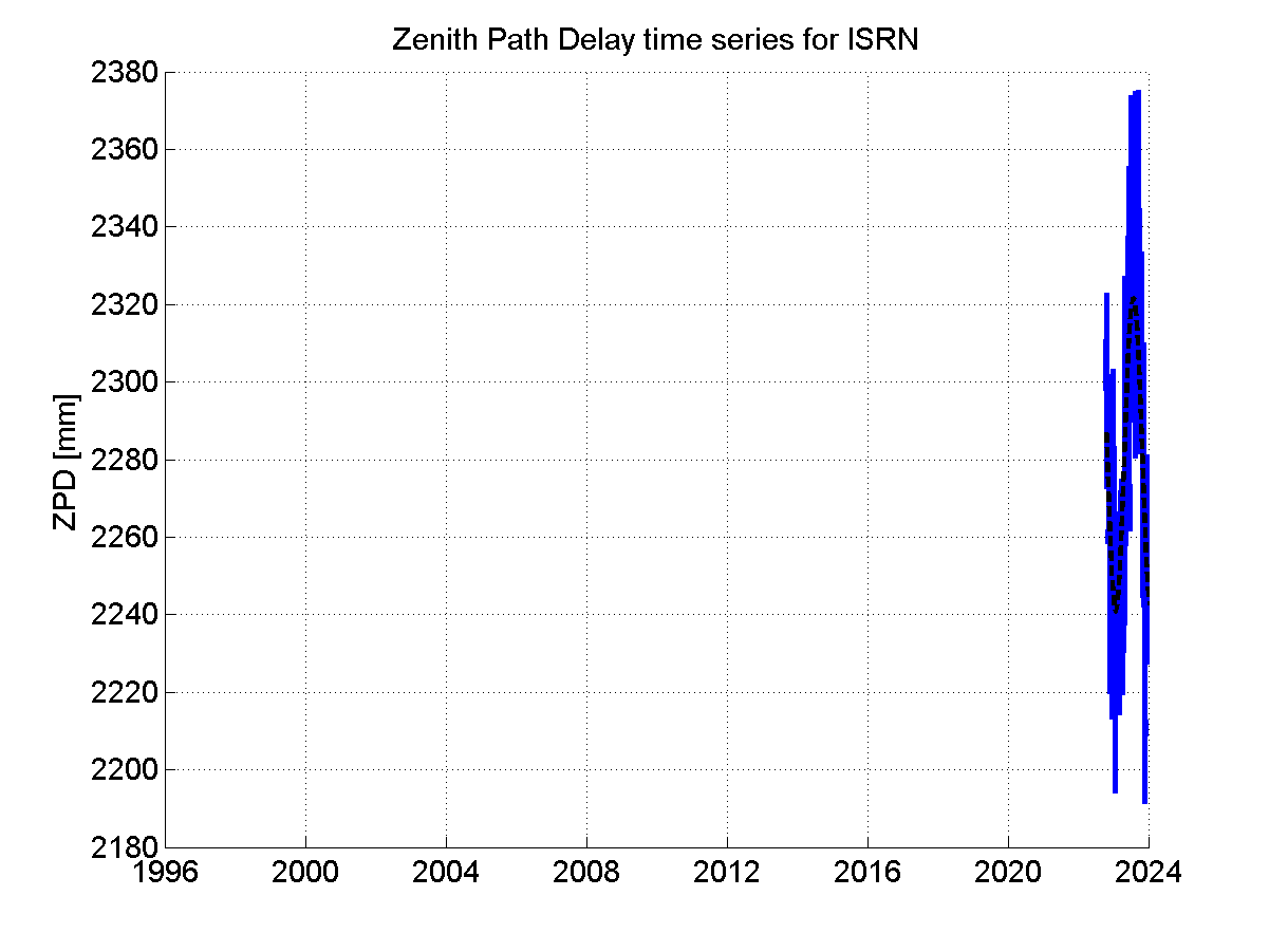 Zenith Path Delays extracted from weekly EPN troposphere solution