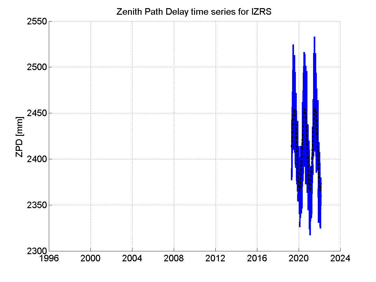 Zenith Path Delays extracted from weekly EPN troposphere solution