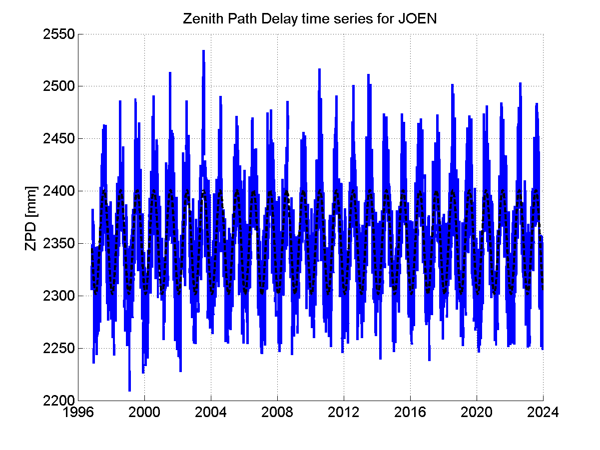 Zenith Path Delays extracted from weekly EPN troposphere solution