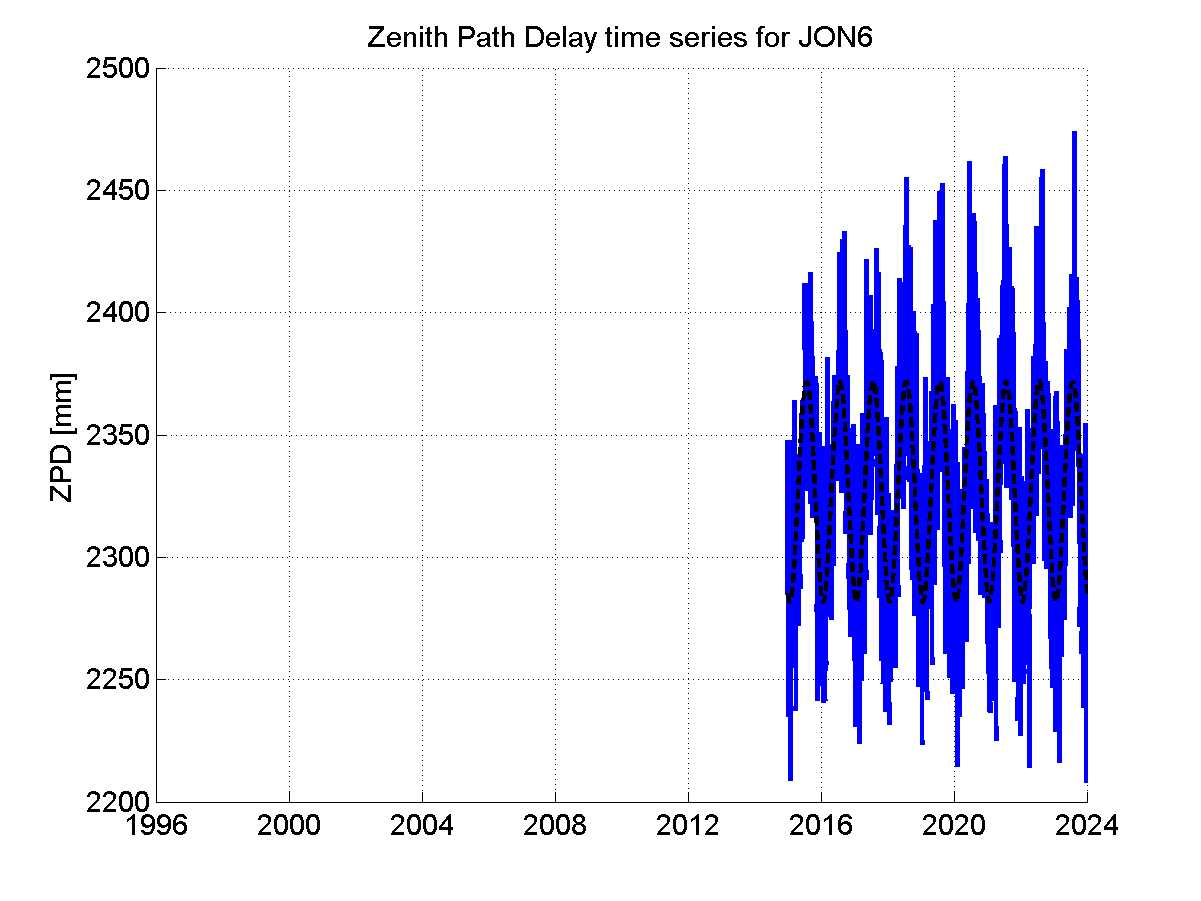 Zenith Path Delays extracted from weekly EPN troposphere solution