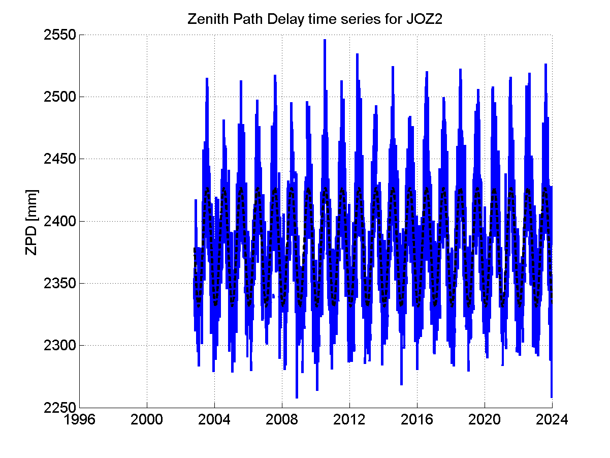 Zenith Path Delays extracted from weekly EPN troposphere solution