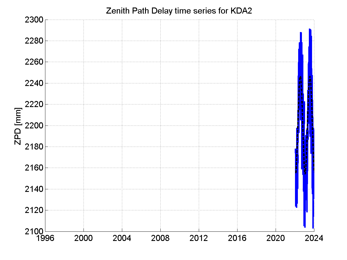 Zenith Path Delays extracted from weekly EPN troposphere solution