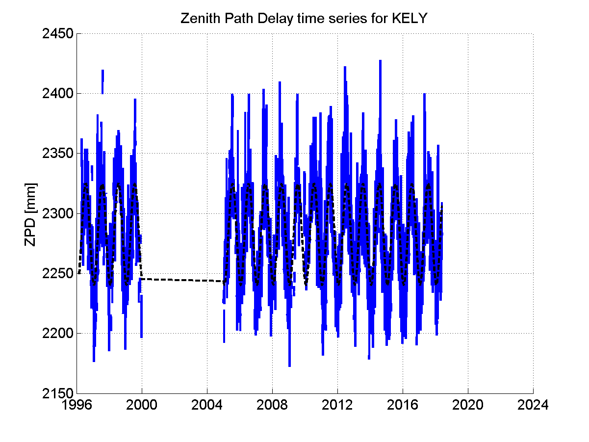 Zenith Path Delays extracted from weekly EPN troposphere solution