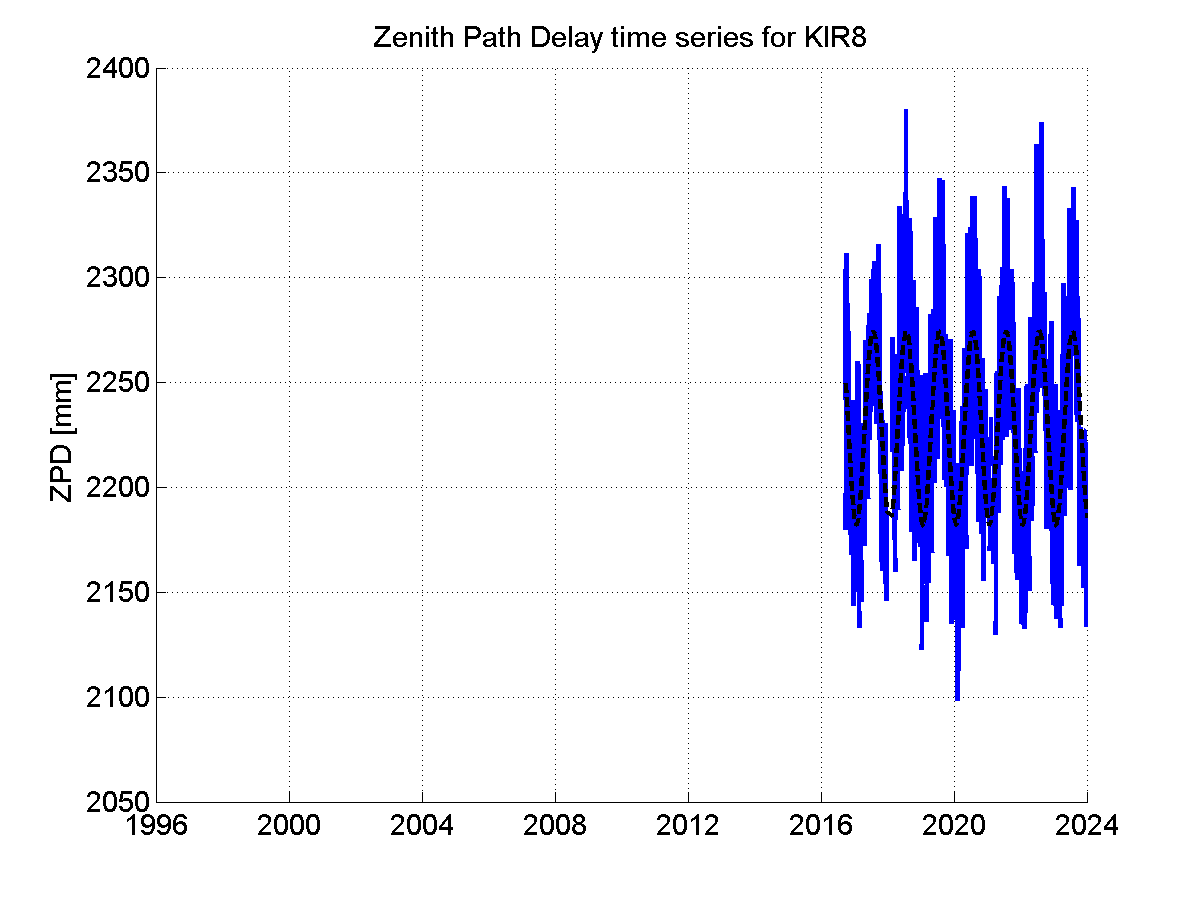 Zenith Path Delays extracted from weekly EPN troposphere solution