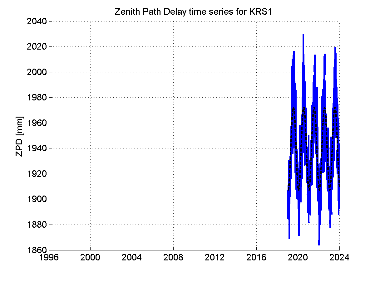 Zenith Path Delays extracted from weekly EPN troposphere solution