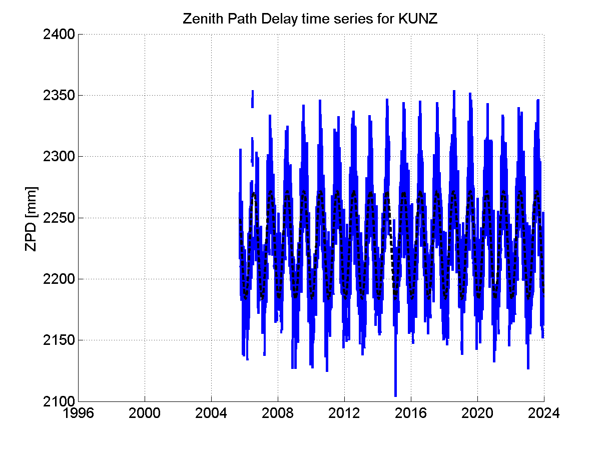 Zenith Path Delays extracted from weekly EPN troposphere solution