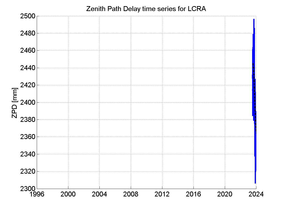 Zenith Path Delays extracted from weekly EPN troposphere solution