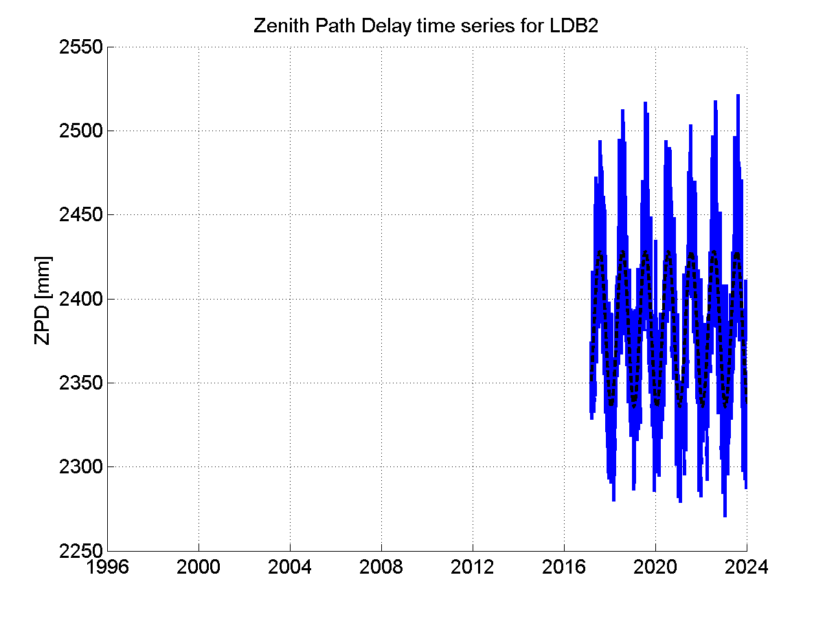 Zenith Path Delays extracted from weekly EPN troposphere solution