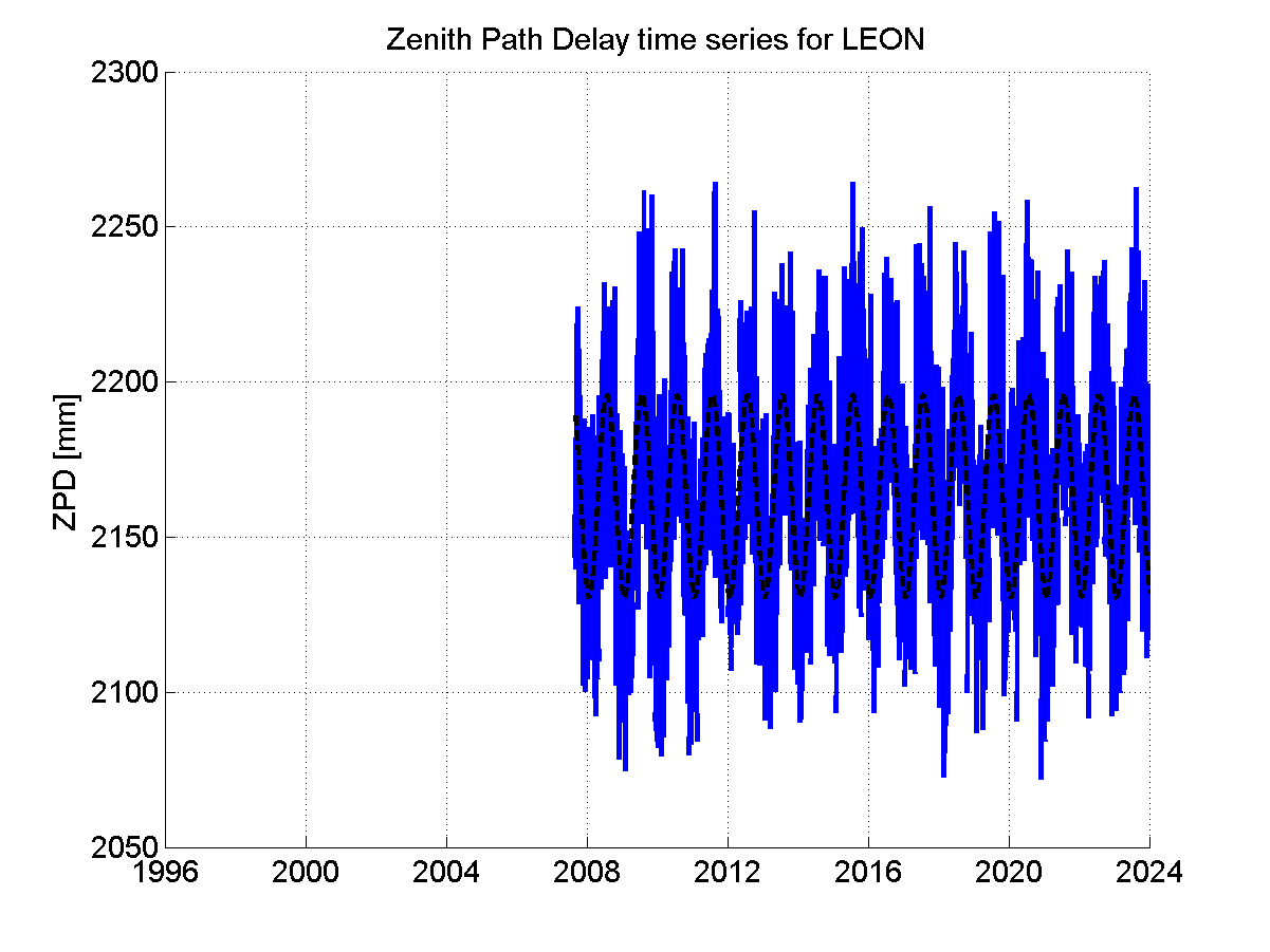 Zenith Path Delays extracted from weekly EPN troposphere solution