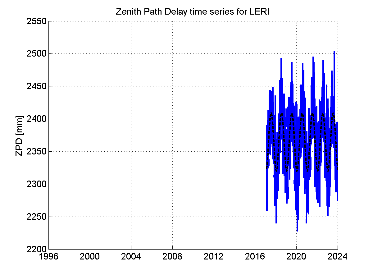 Zenith Path Delays extracted from weekly EPN troposphere solution