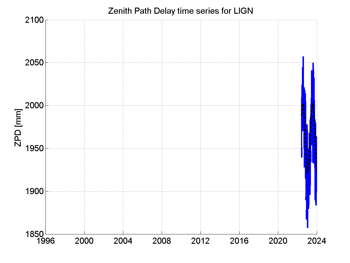 Zenith Path Delays extracted from weekly EPN troposphere solution