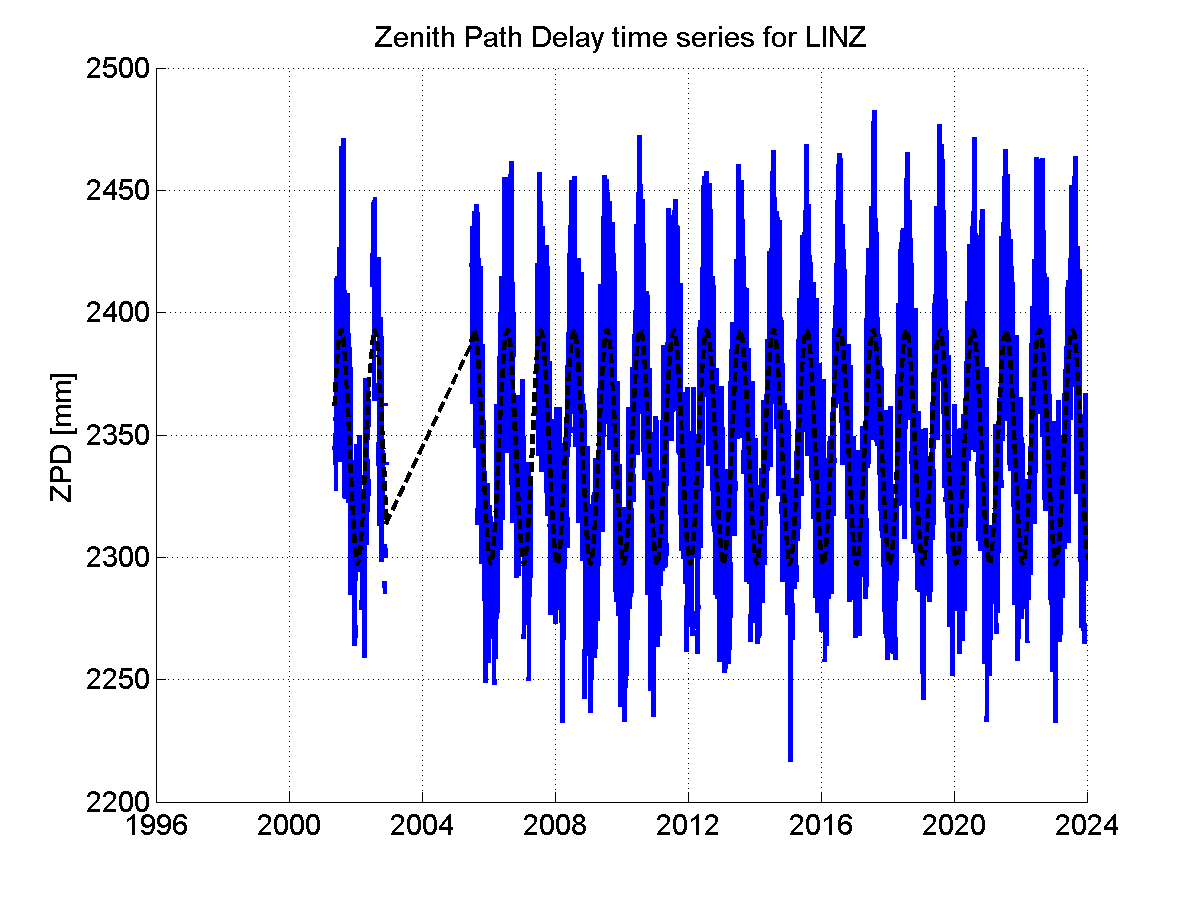 Zenith Path Delays extracted from weekly EPN troposphere solution