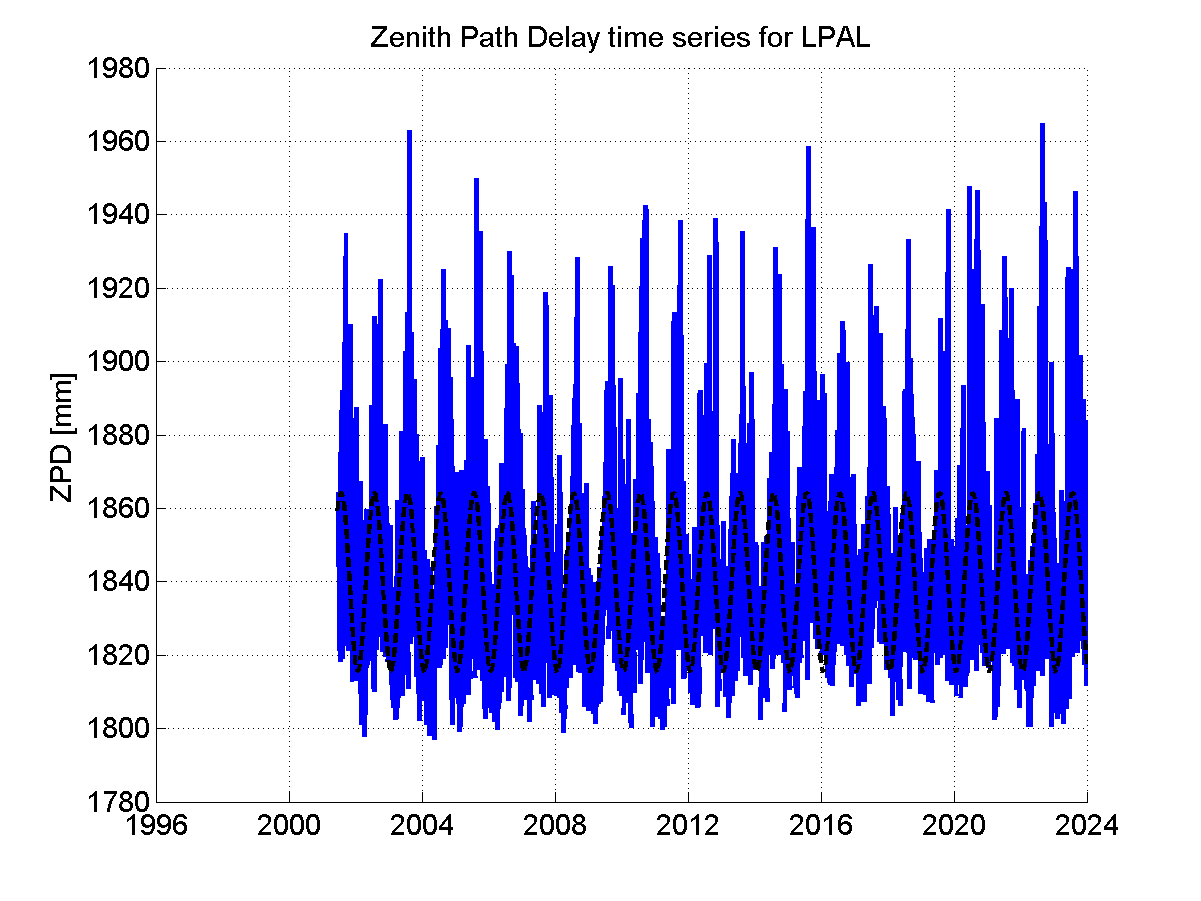 Zenith Path Delays extracted from weekly EPN troposphere solution