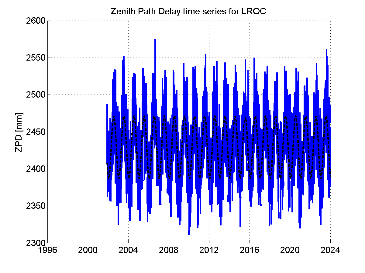 Zenith Path Delays extracted from weekly EPN troposphere solution