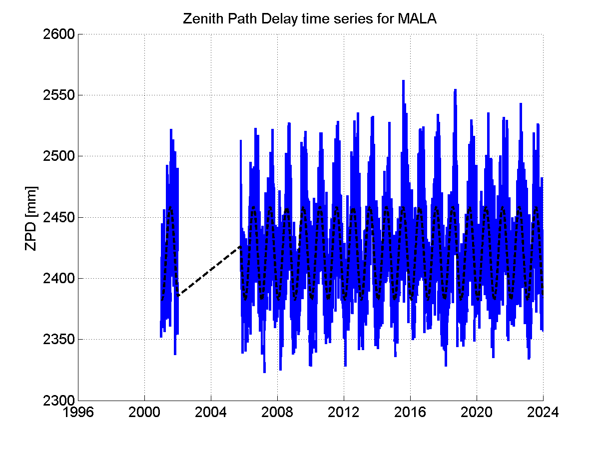 Zenith Path Delays extracted from weekly EPN troposphere solution