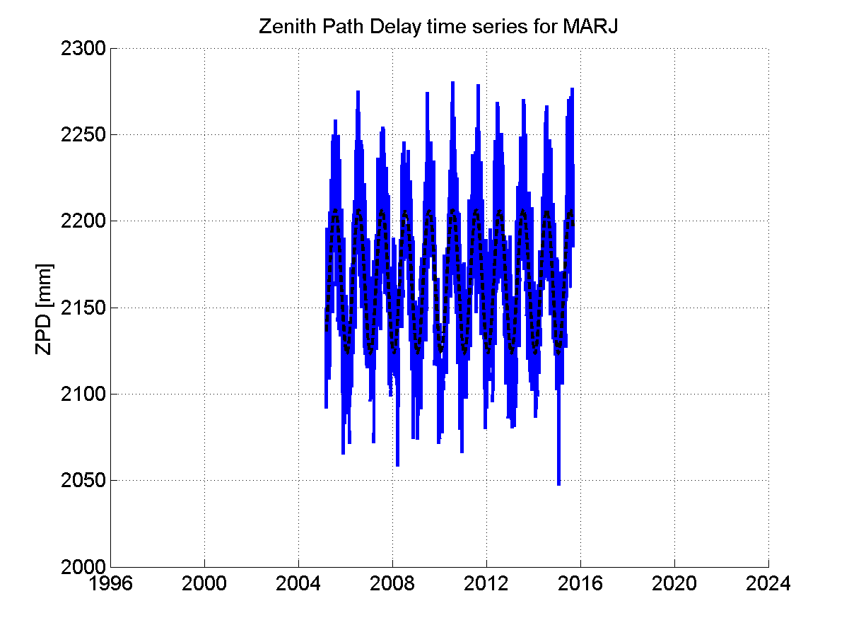 Zenith Path Delays extracted from weekly EPN troposphere solution