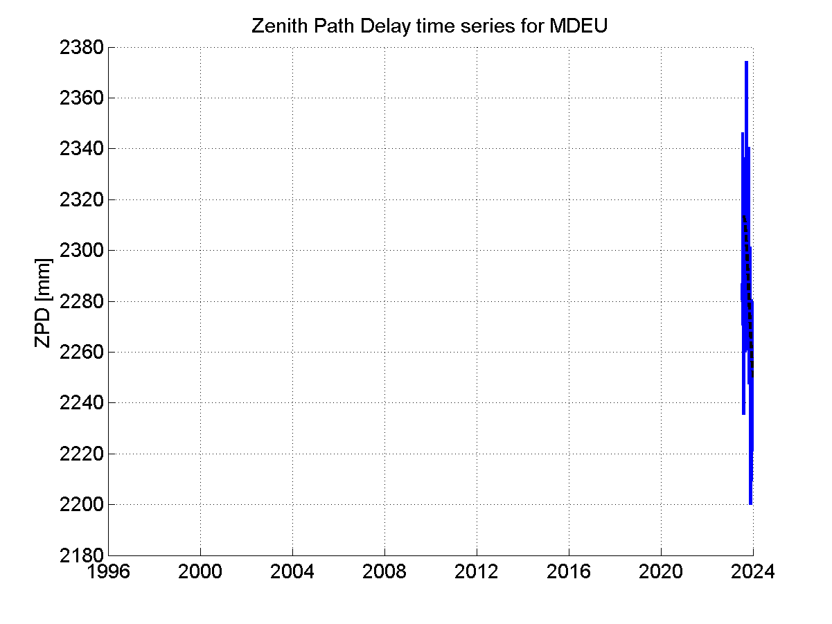 Zenith Path Delays extracted from weekly EPN troposphere solution