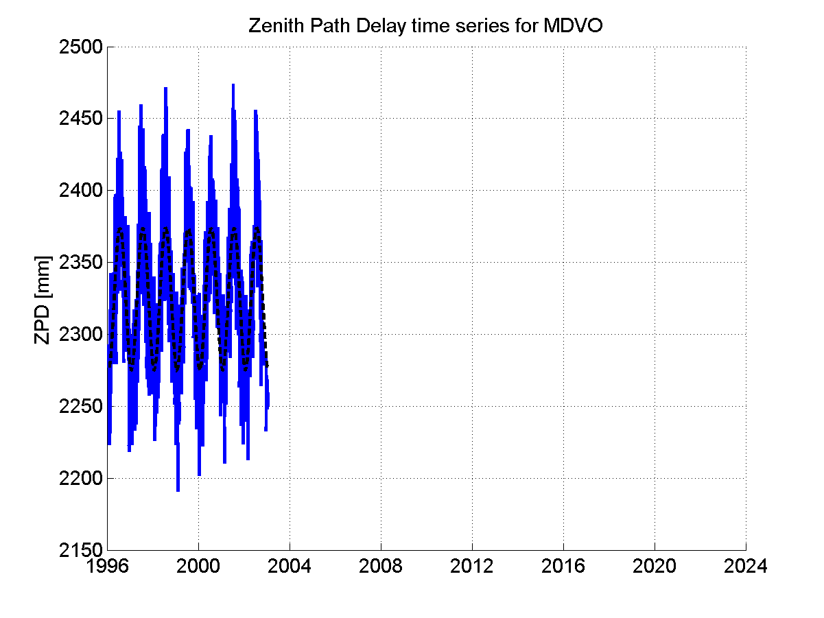 Zenith Path Delays extracted from weekly EPN troposphere solution