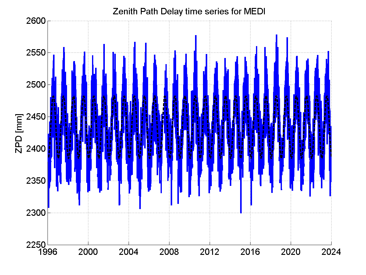 Zenith Path Delays extracted from weekly EPN troposphere solution