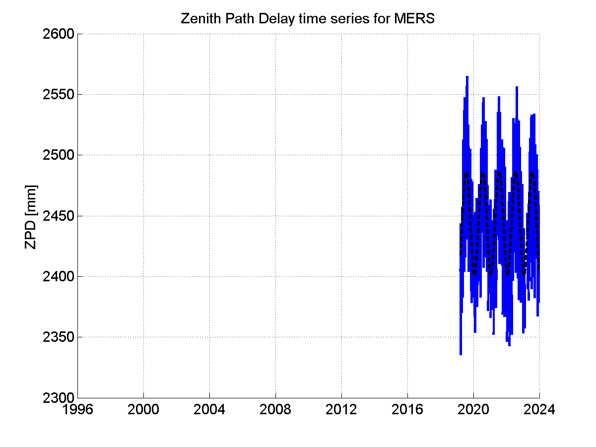 Zenith Path Delays extracted from weekly EPN troposphere solution