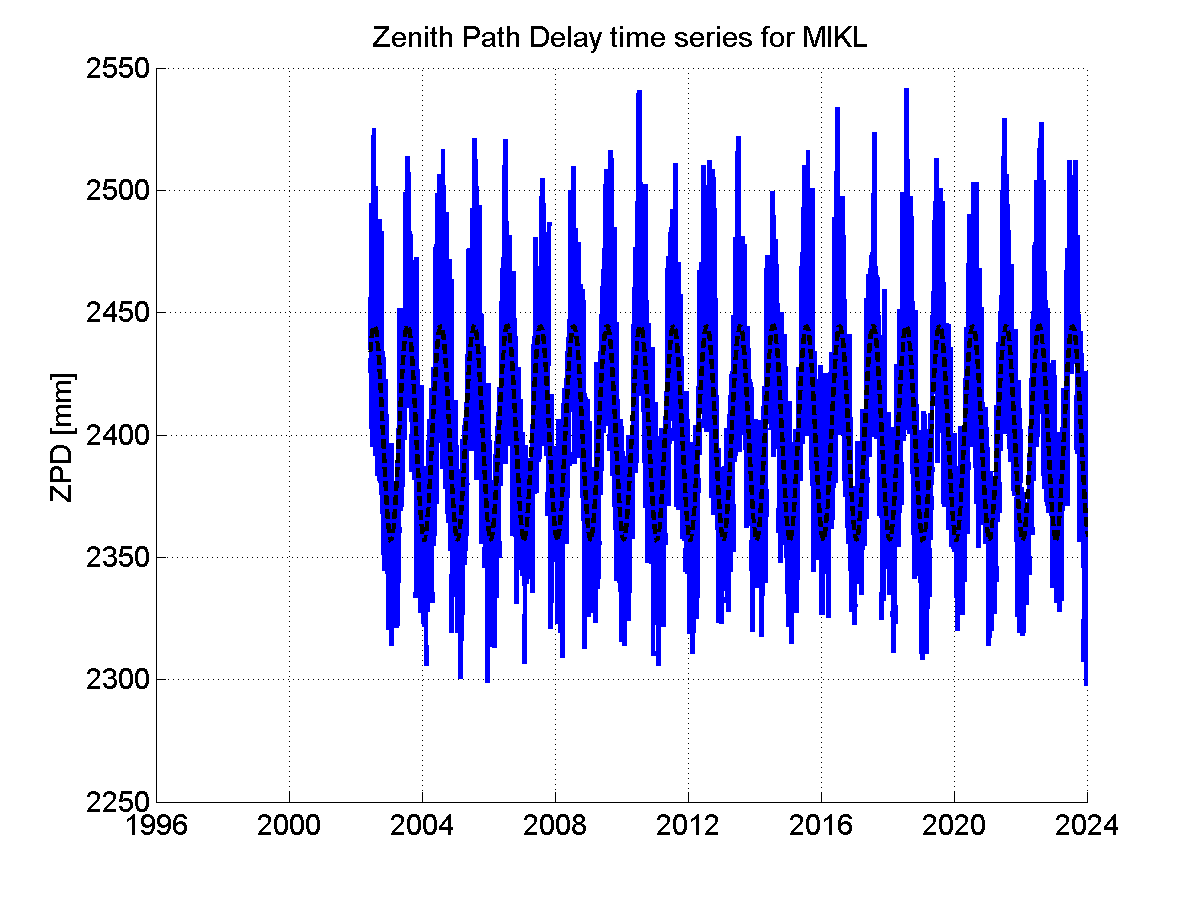 Zenith Path Delays extracted from weekly EPN troposphere solution