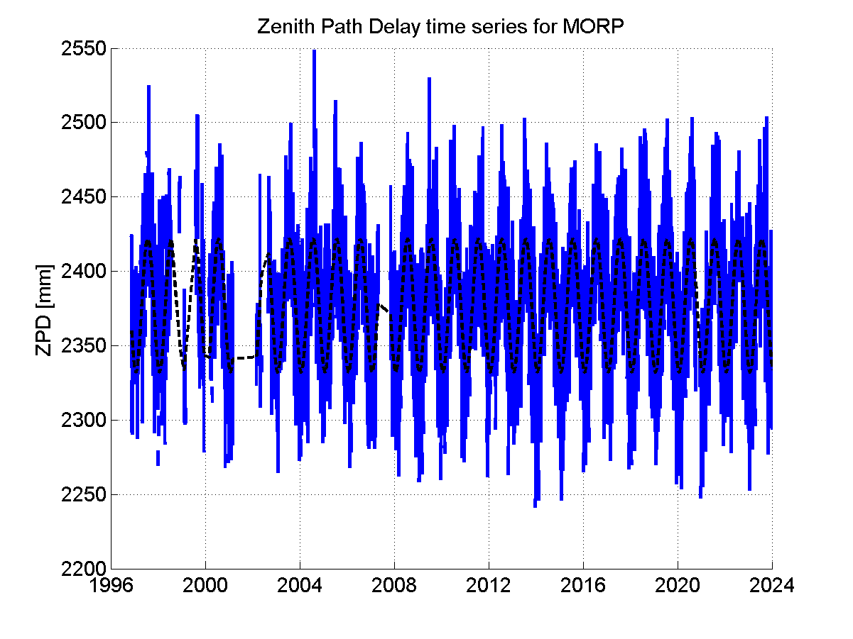 Zenith Path Delays extracted from weekly EPN troposphere solution