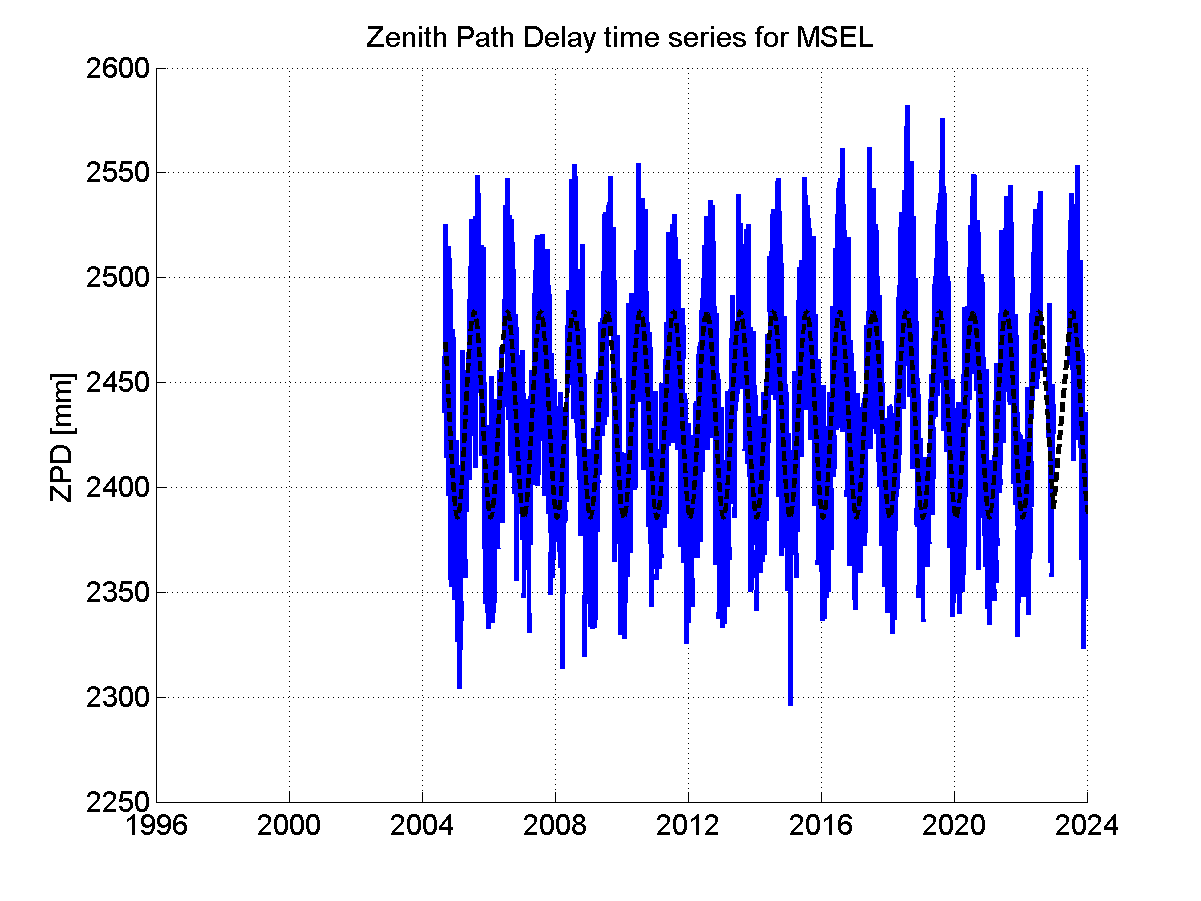 Zenith Path Delays extracted from weekly EPN troposphere solution