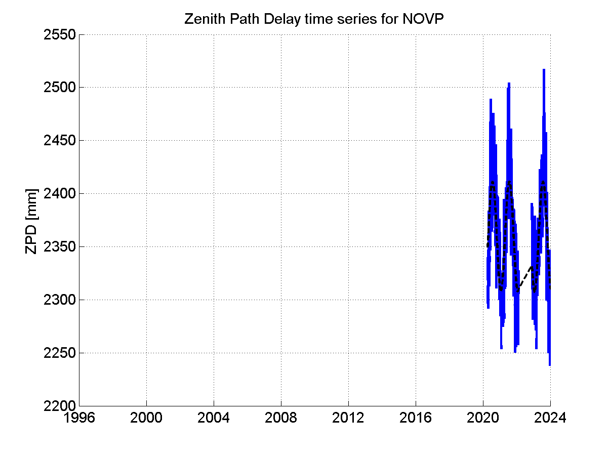 Zenith Path Delays extracted from weekly EPN troposphere solution