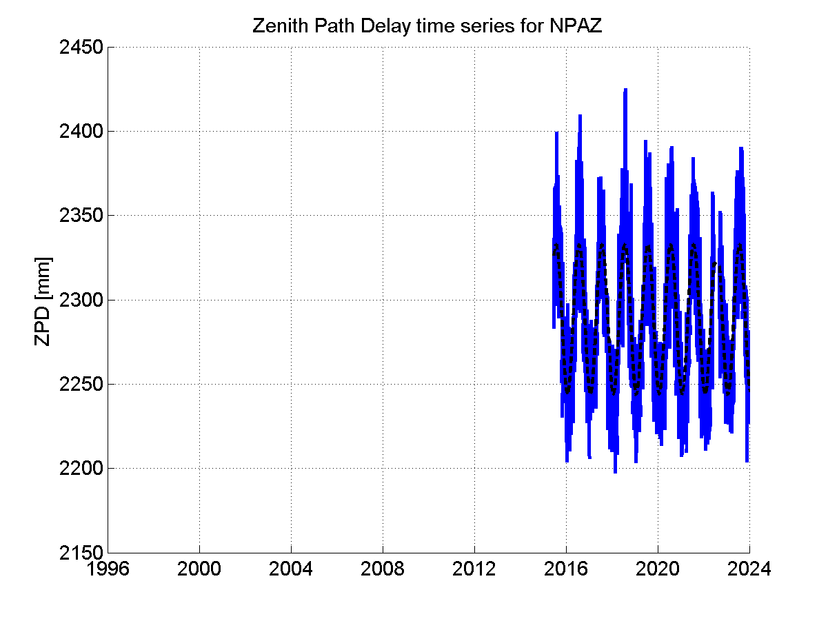 Zenith Path Delays extracted from weekly EPN troposphere solution