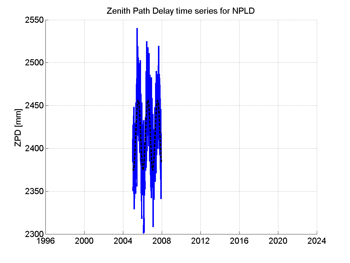 Zenith Path Delays extracted from weekly EPN troposphere solution