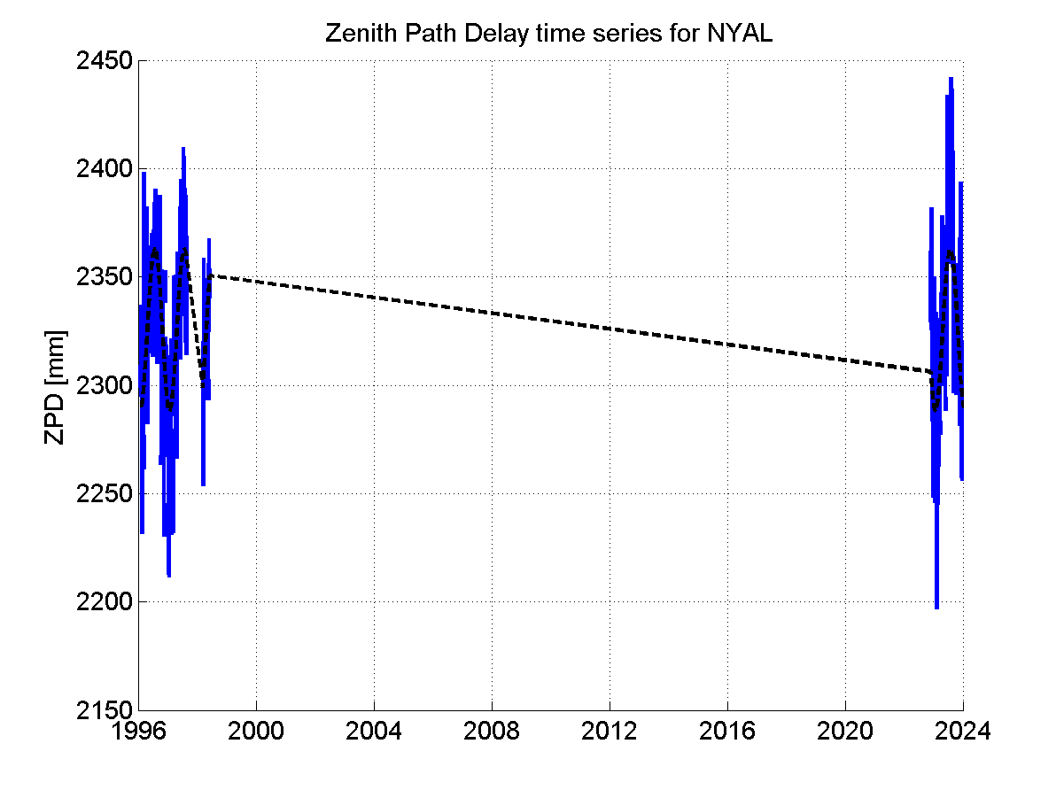 Zenith Path Delays extracted from weekly EPN troposphere solution