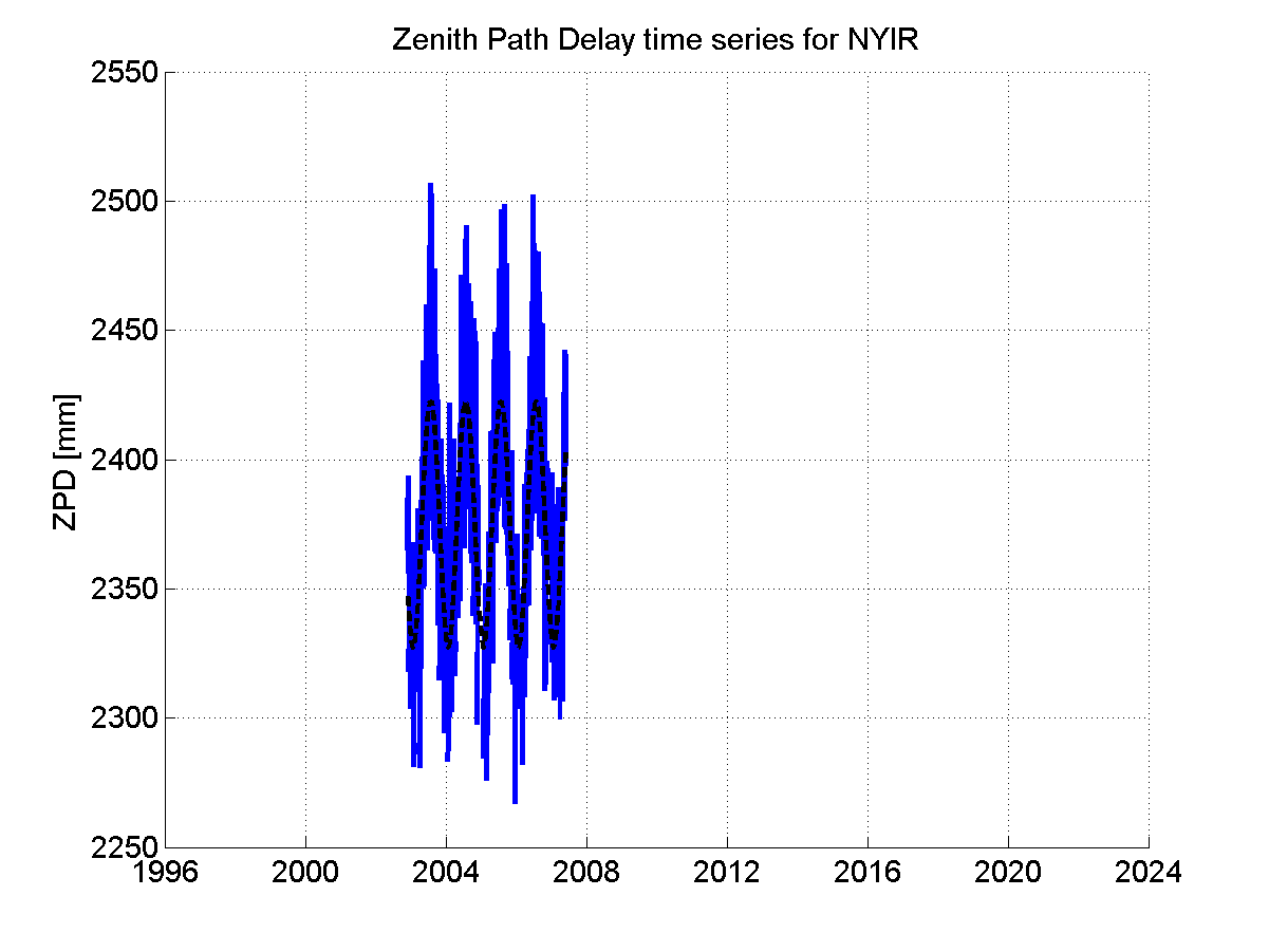 Zenith Path Delays extracted from weekly EPN troposphere solution