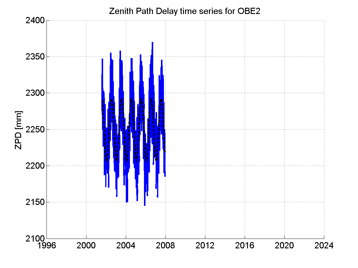 Zenith Path Delays extracted from weekly EPN troposphere solution