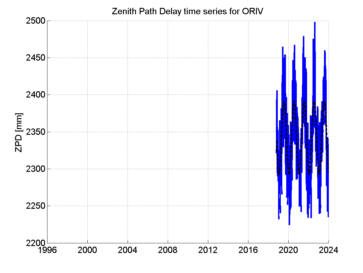 Zenith Path Delays extracted from weekly EPN troposphere solution