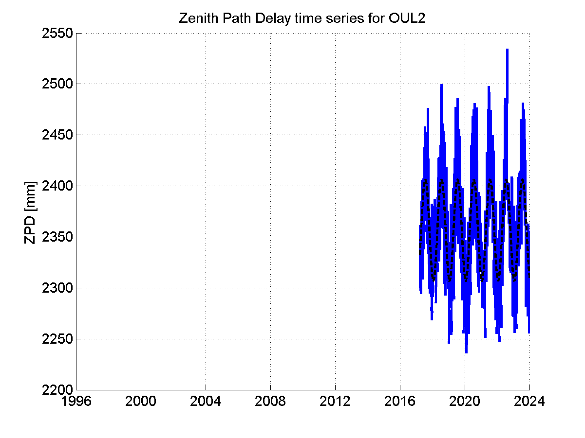 Zenith Path Delays extracted from weekly EPN troposphere solution