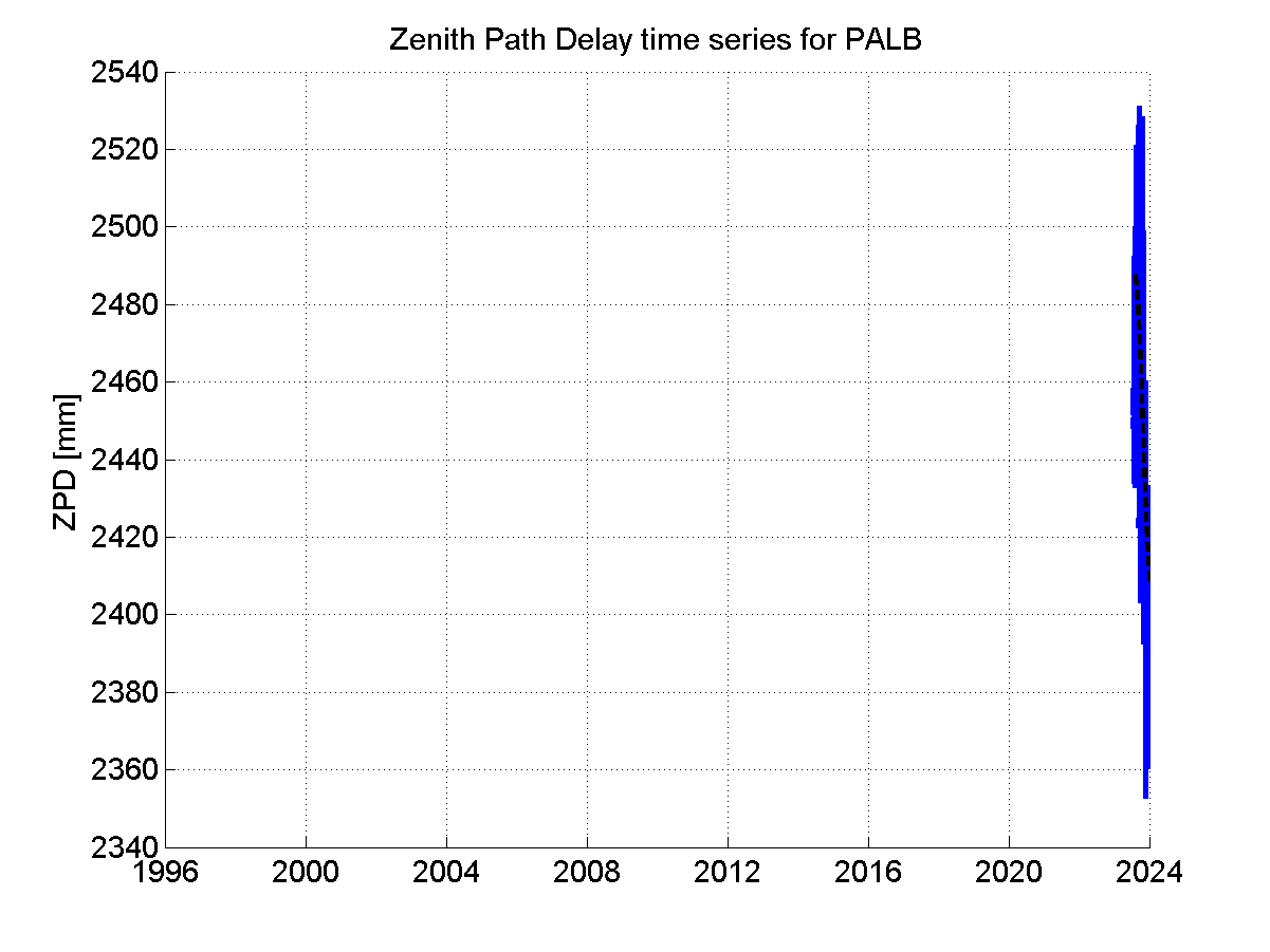 Zenith Path Delays extracted from weekly EPN troposphere solution