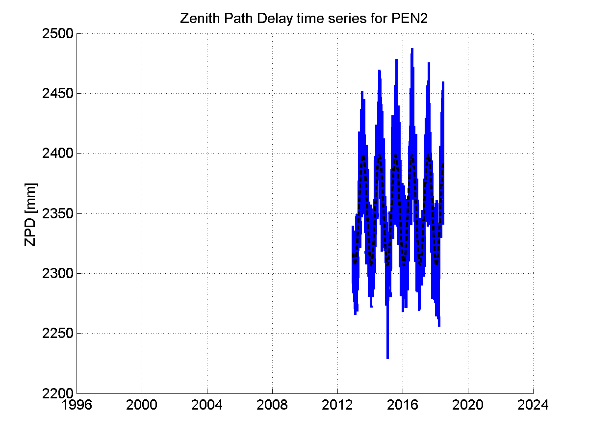 Zenith Path Delays extracted from weekly EPN troposphere solution