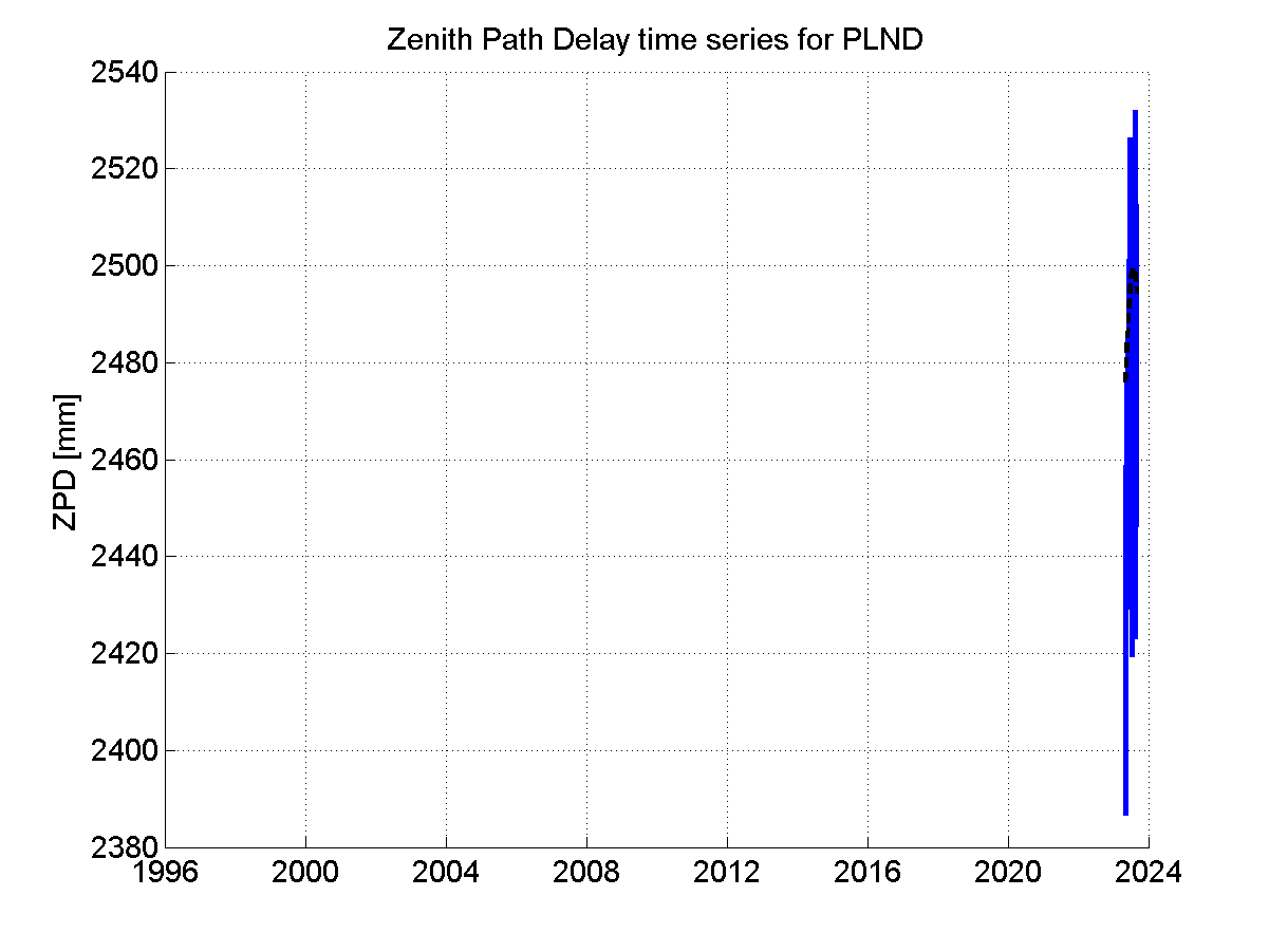 Zenith Path Delays extracted from weekly EPN troposphere solution