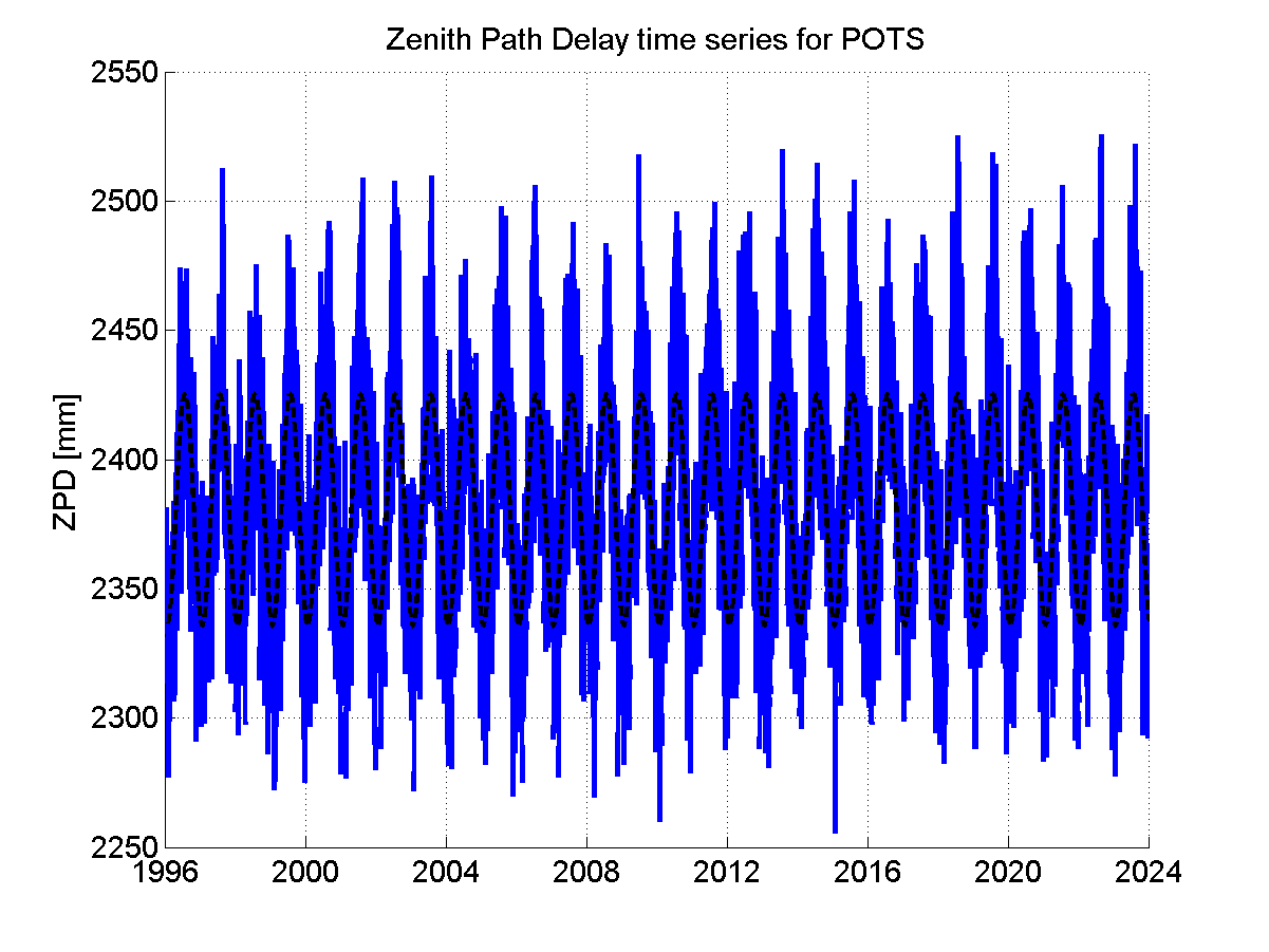 Zenith Path Delays extracted from weekly EPN troposphere solution