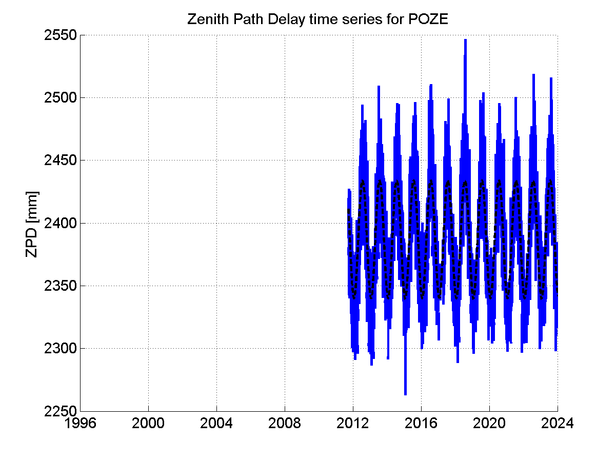 Zenith Path Delays extracted from weekly EPN troposphere solution