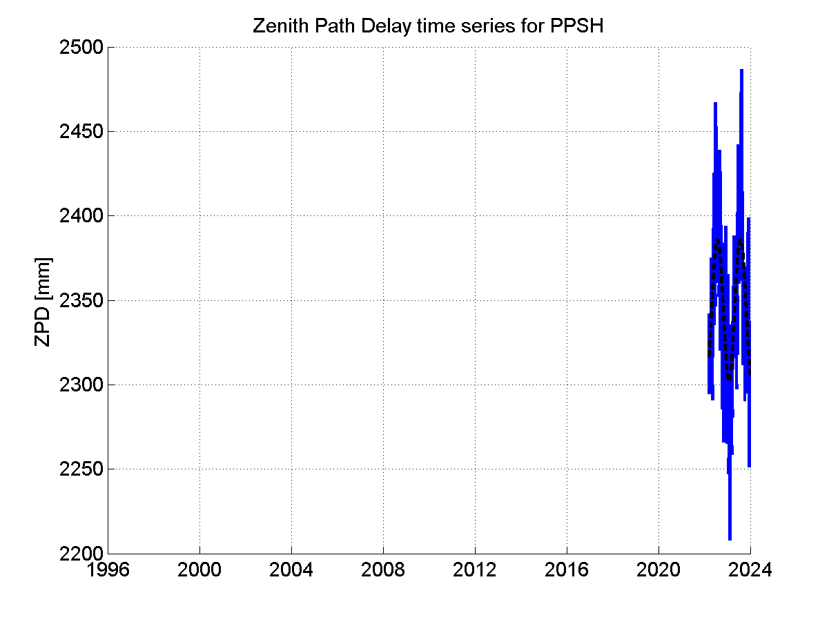 Zenith Path Delays extracted from weekly EPN troposphere solution