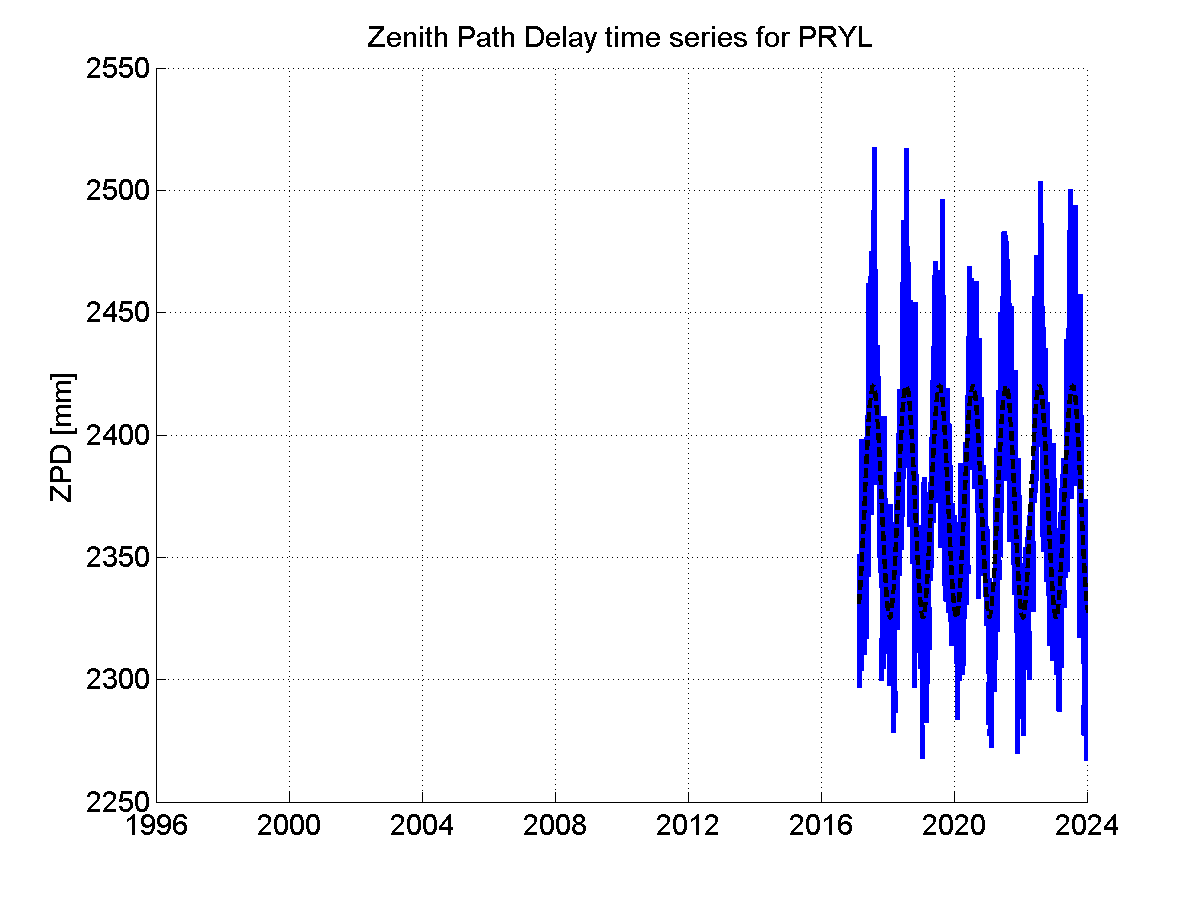 Zenith Path Delays extracted from weekly EPN troposphere solution