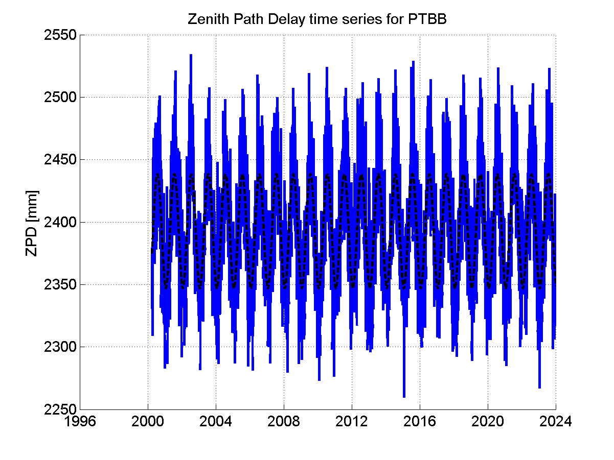 Zenith Path Delays extracted from weekly EPN troposphere solution