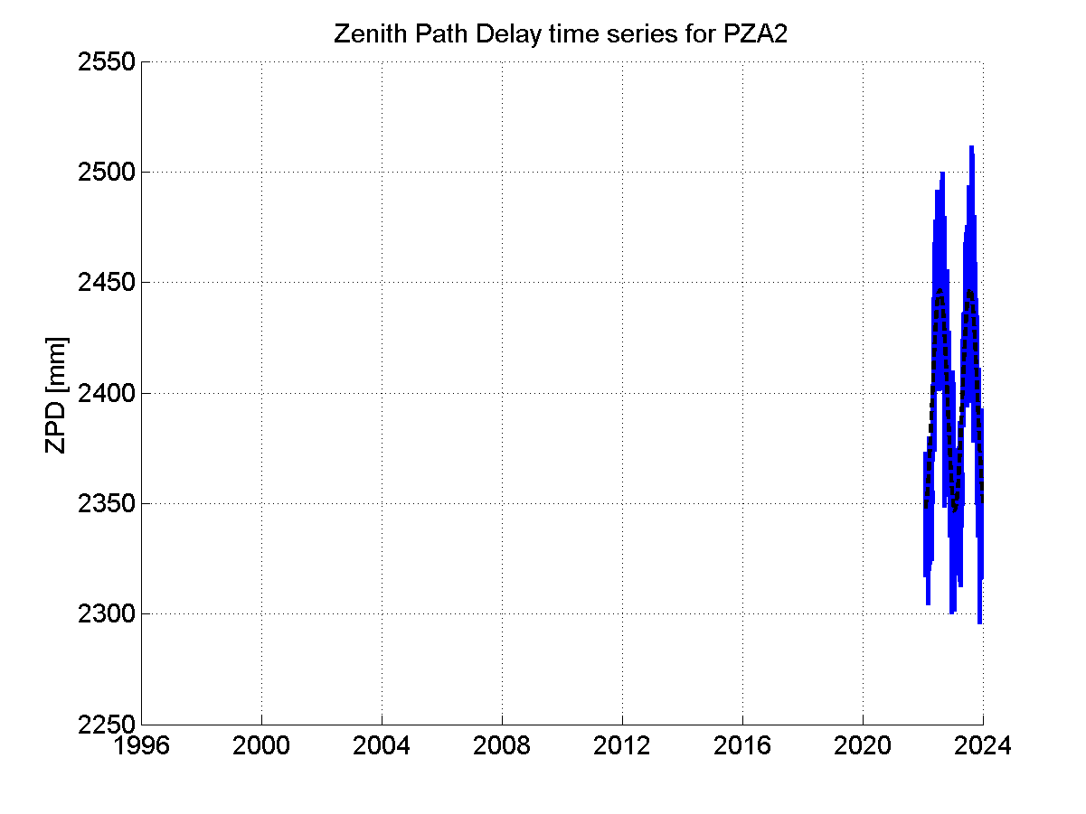 Zenith Path Delays extracted from weekly EPN troposphere solution