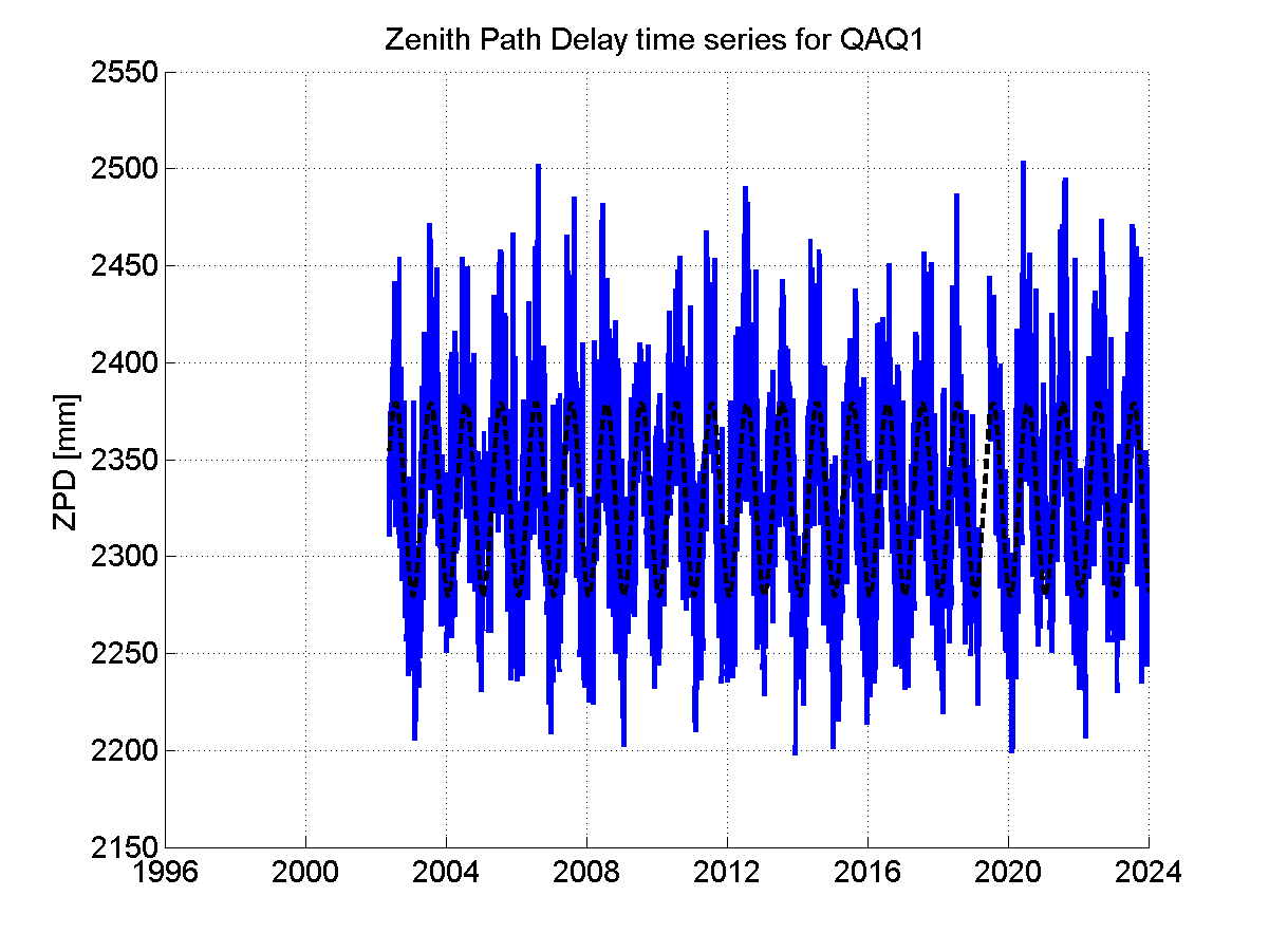 Zenith Path Delays extracted from weekly EPN troposphere solution