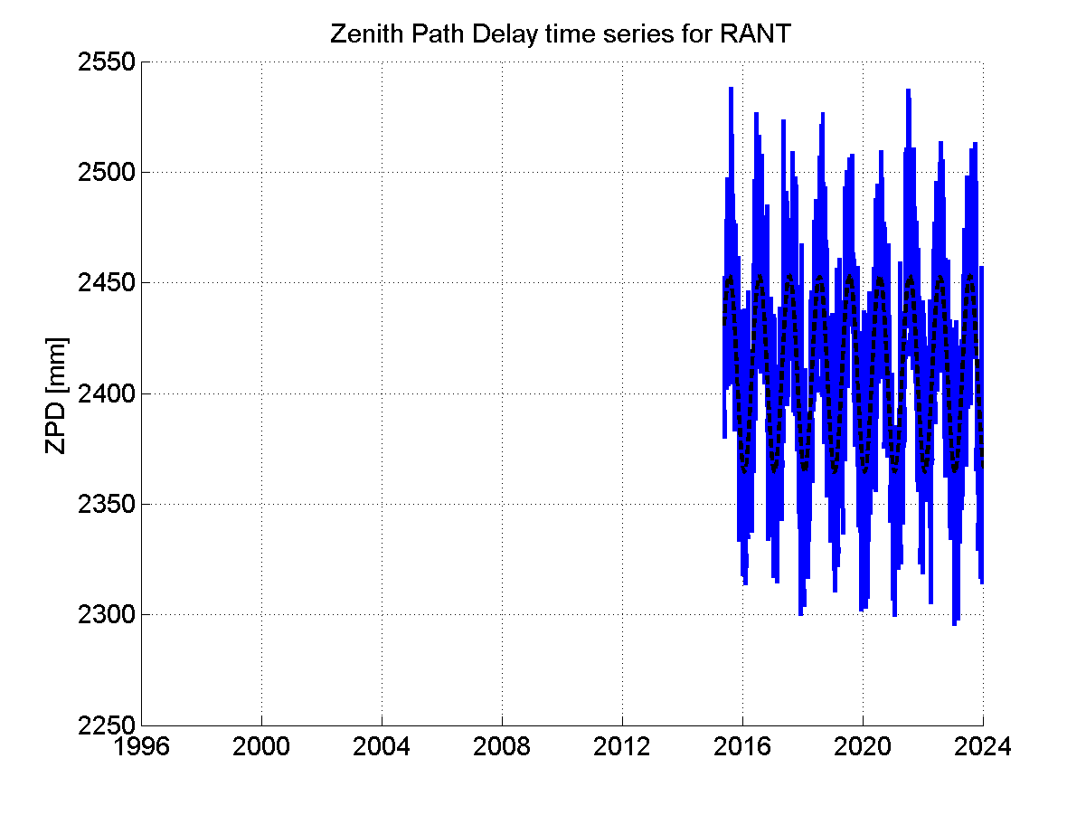 Zenith Path Delays extracted from weekly EPN troposphere solution